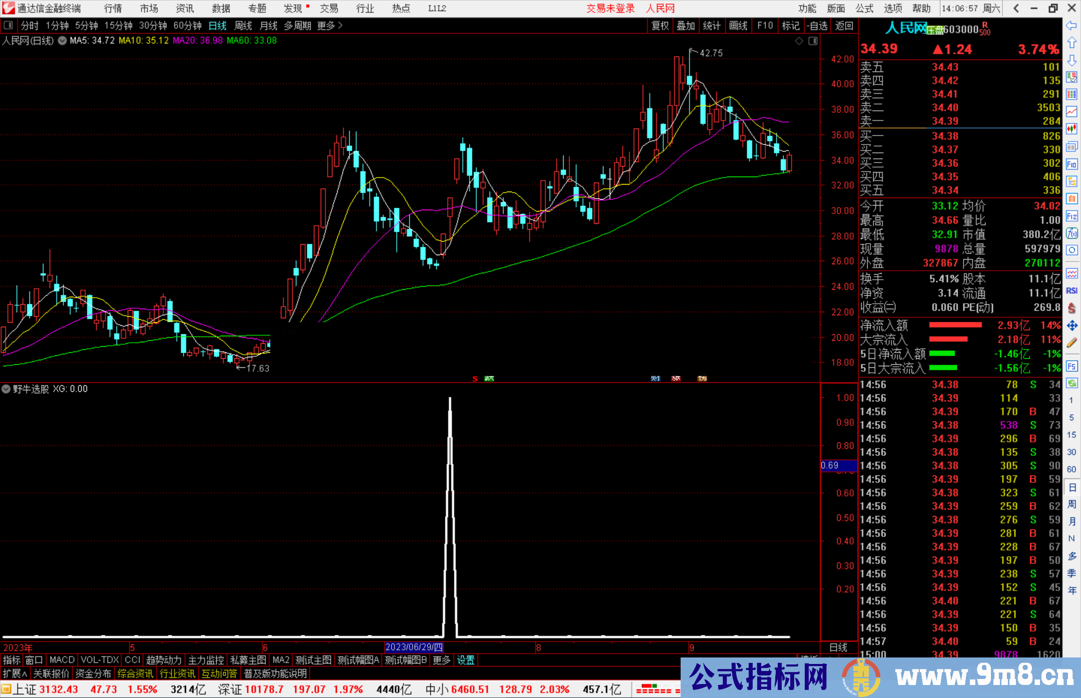 通达信野牛选股筹码类指标指标副图源码