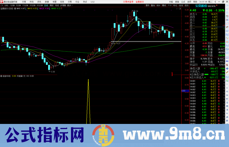 通达信底部中阳 筛选出底部启动 公式 副图 源码