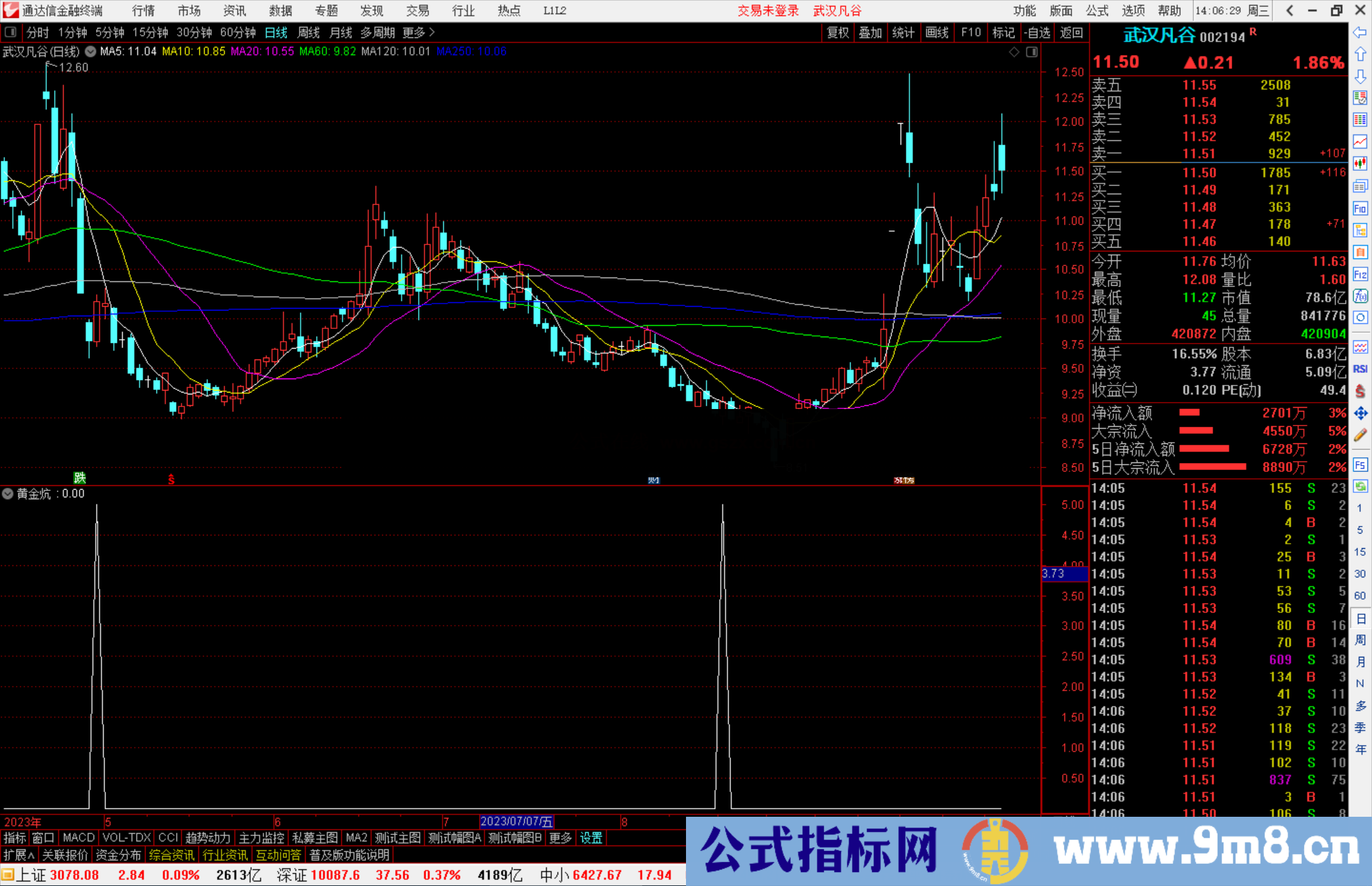 通达信黄金炕副图公式波段潜伏源码