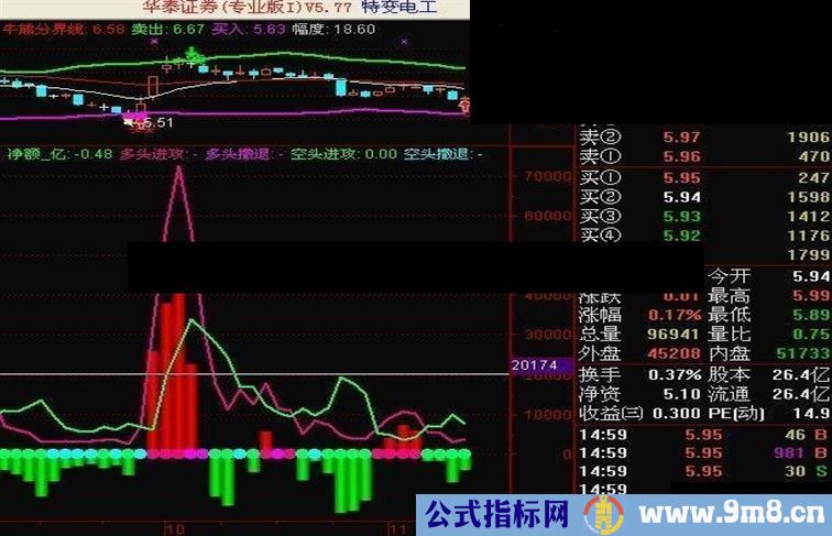 空头多头踪迹源码（副图）