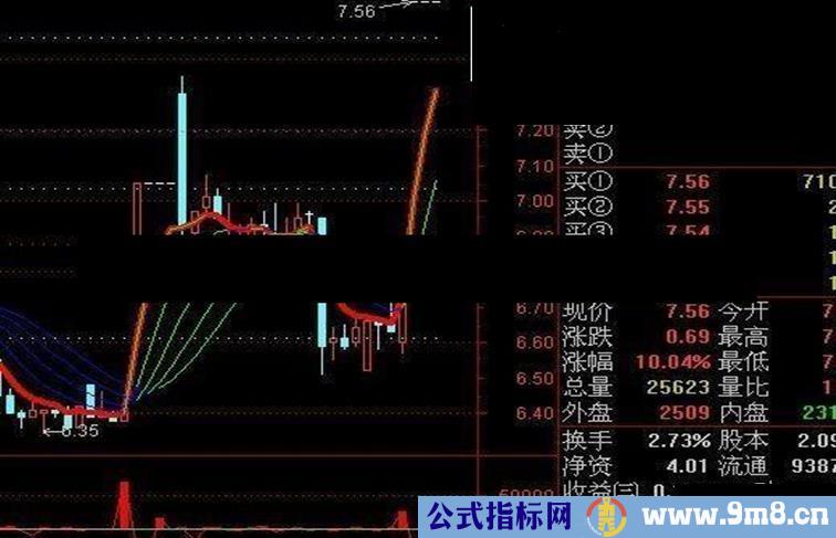 风尾开花源码 副图