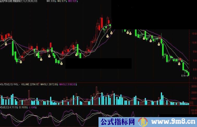 【波段买点】主图源码、贴图、附图