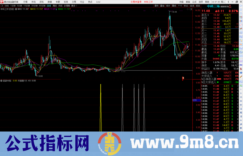 通达信底部中阳 筛选出底部启动 公式 副图 源码