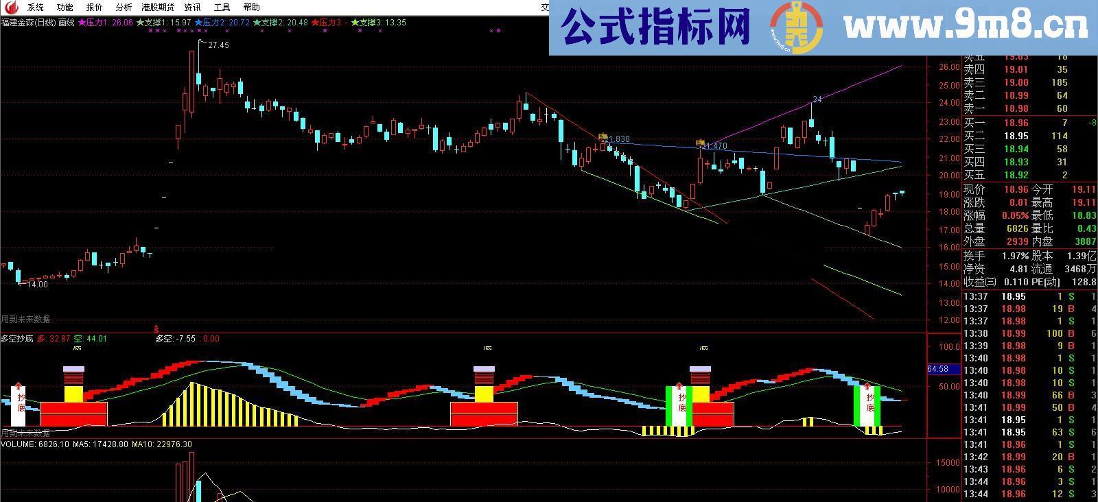 多空抄底幅图公式 让主力无处躲避
