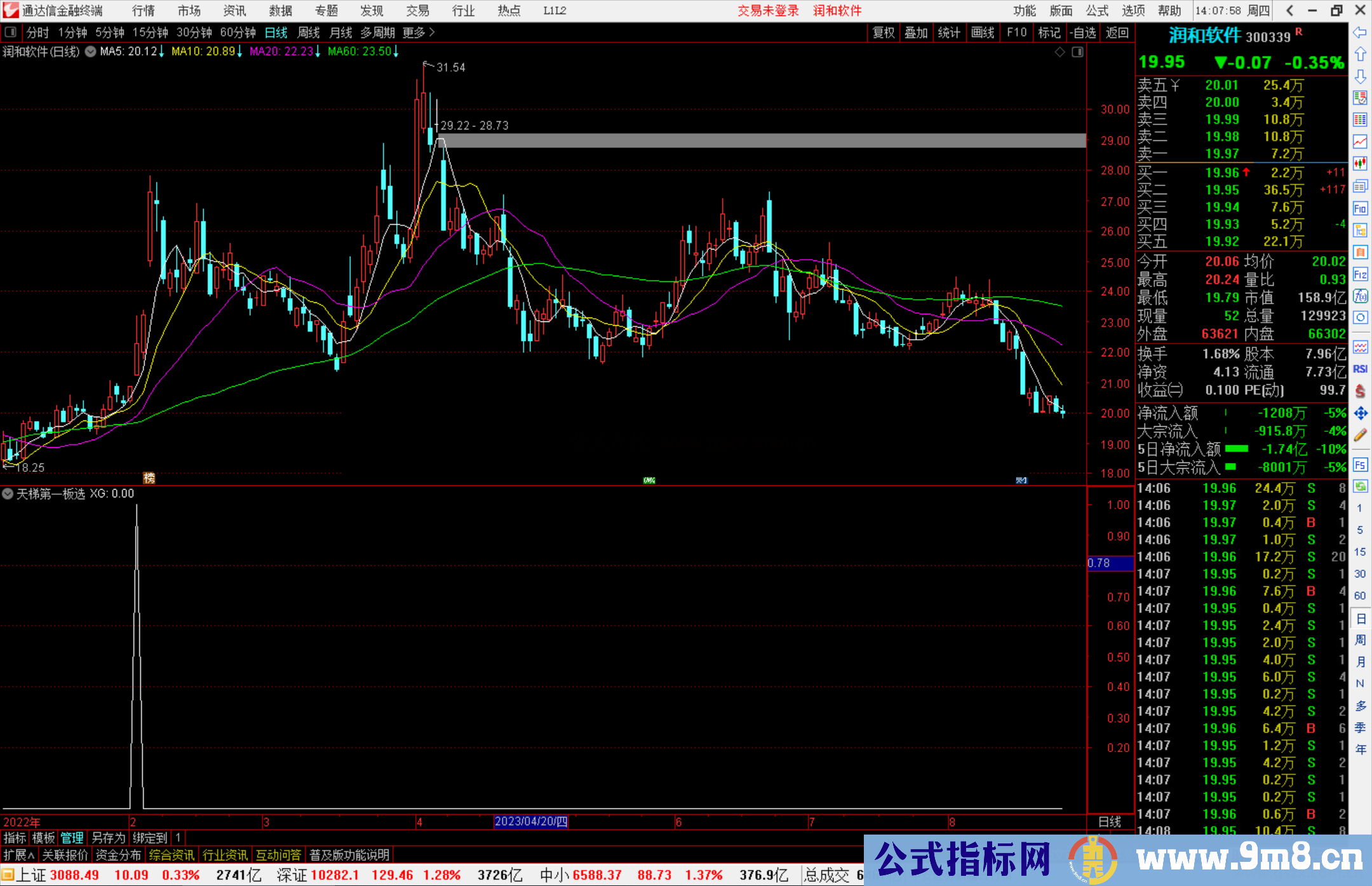 通达信天梯第一板选股指标公式源码