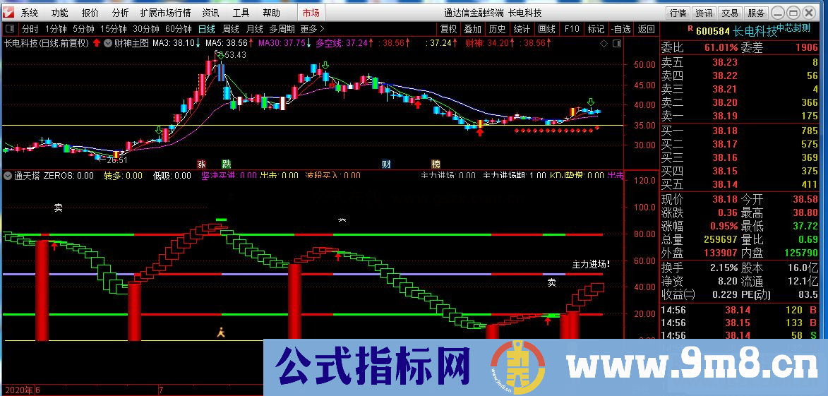 通达信财神主图指标 源码 贴图 无未来