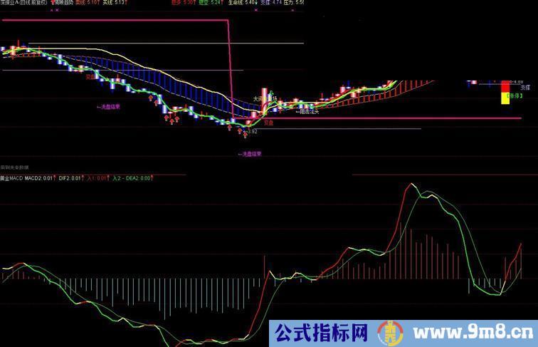 通达信黄金macd公式