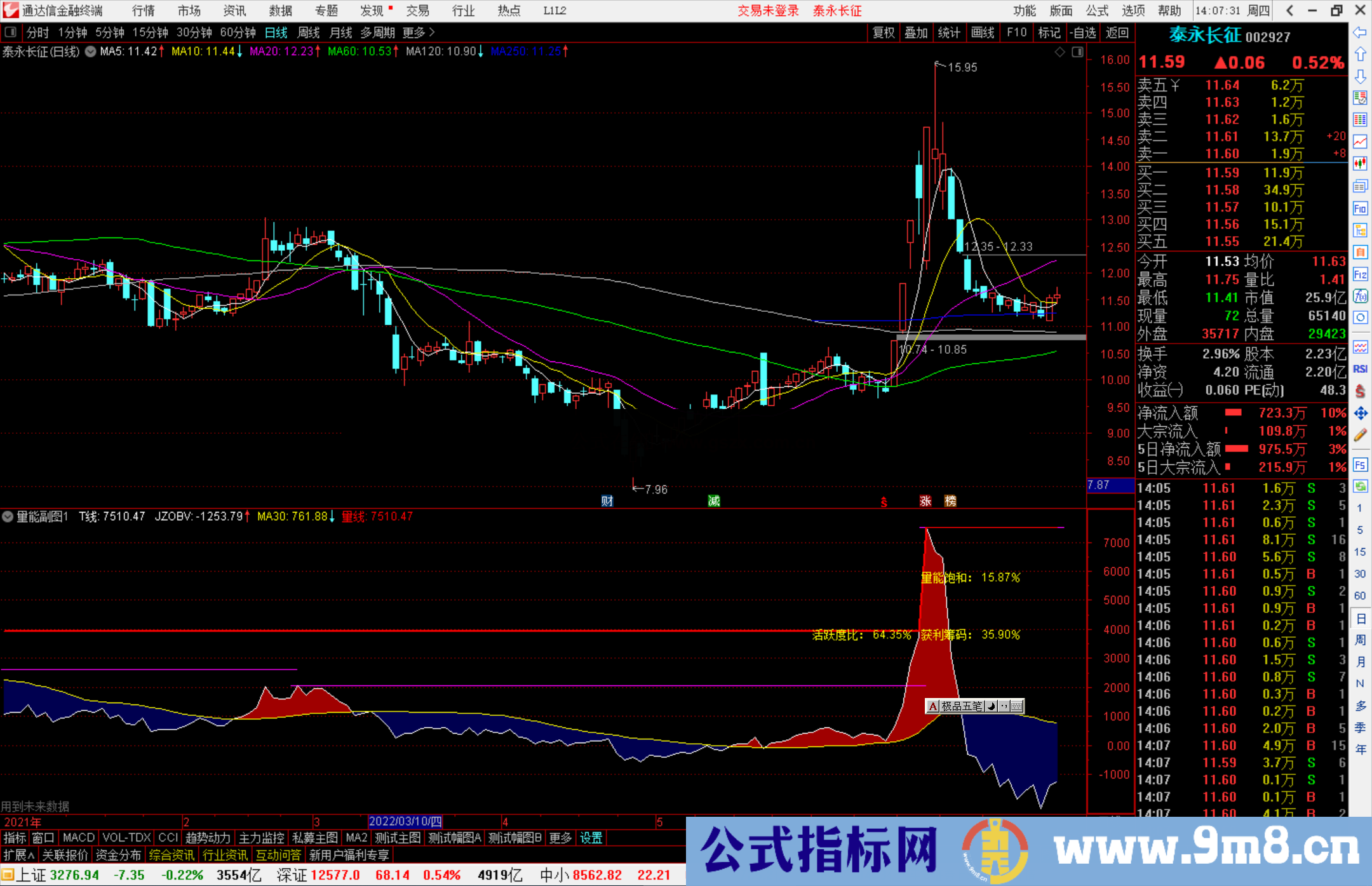 通达信自用量能副图指标公式副图源码