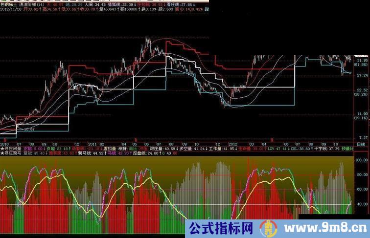 通道阶梯主图源码