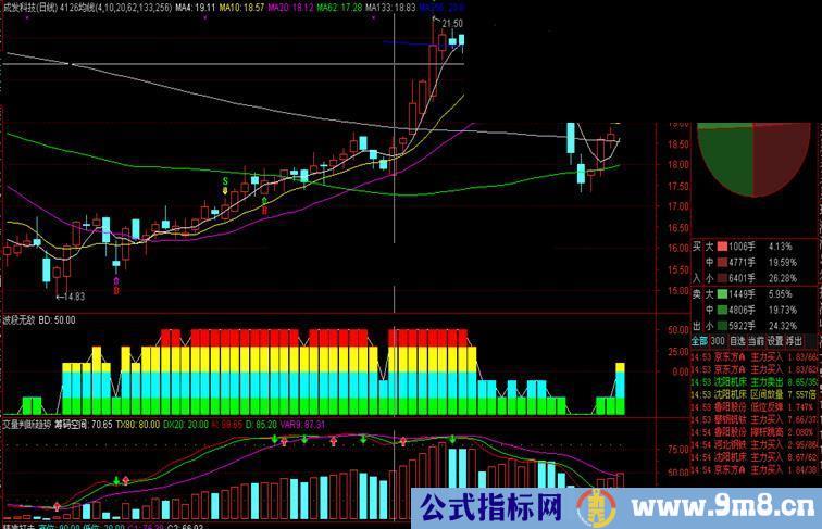 通达信波段无敌副图指标源码 用法