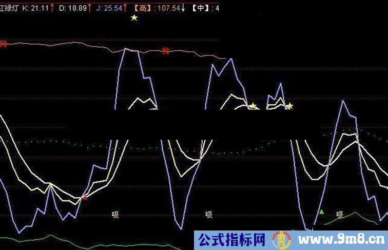 红绿灯KDJ副图指标