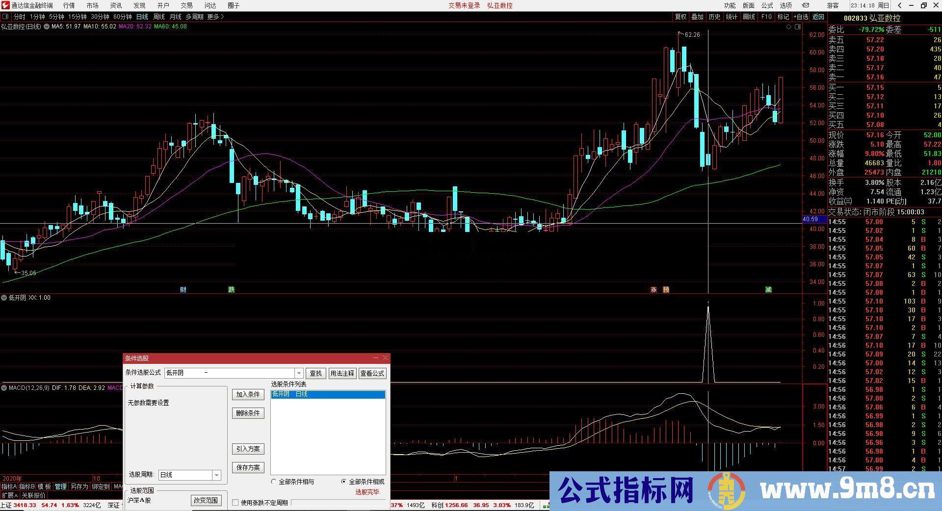  通达信【低开阴】急跌过程中寻求反弹谋利副图/选股预警源码