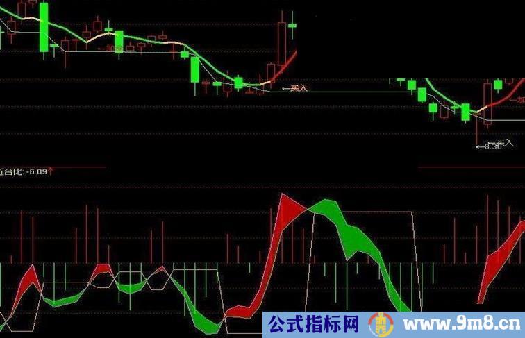 近水楼台副图源码