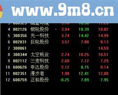 【近期活跃股】选出的股,效果很不错，值100金钻（选股公式）