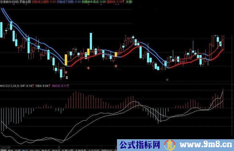 通达信罗盘雷达主图公式源码