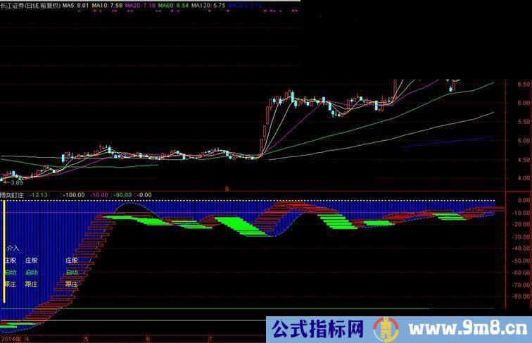 博弈盯庄（源码 通达信 副图 选股），选出的股中线都有一个好涨幅！