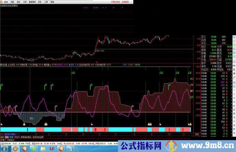 暴风指标副图源码