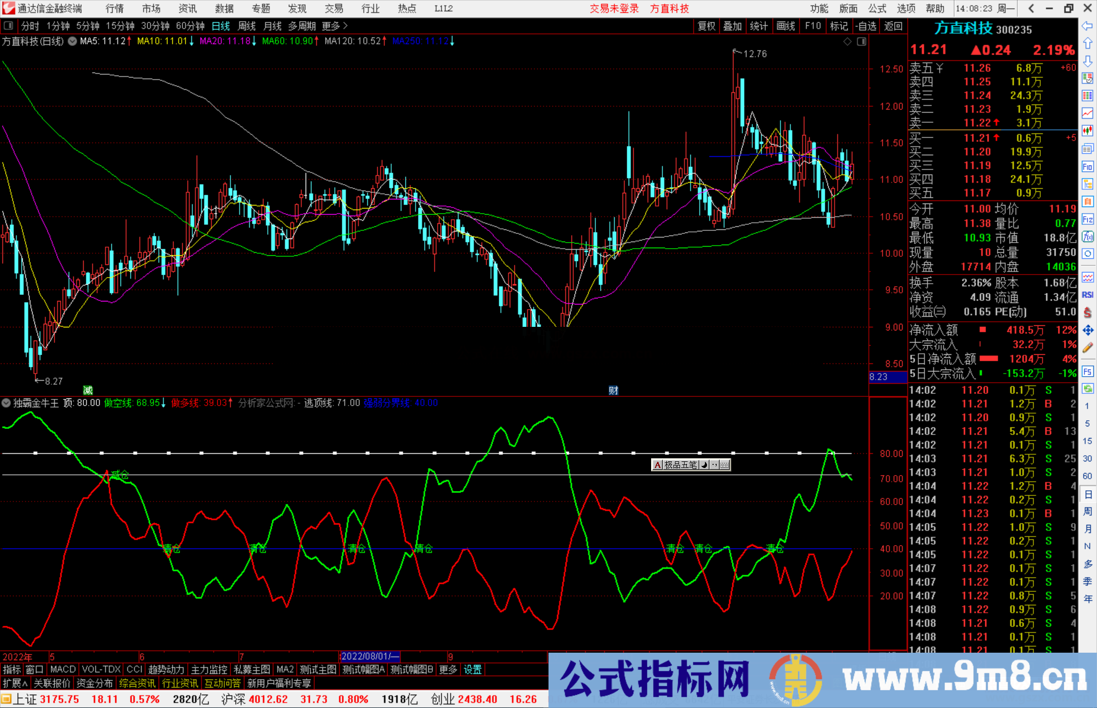 通达信独霸金牛王副图预警选股指标公式源码分享