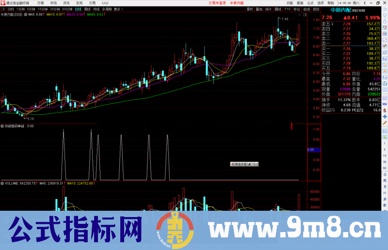 通达信突破筹码单峰选股指标公式源码副图