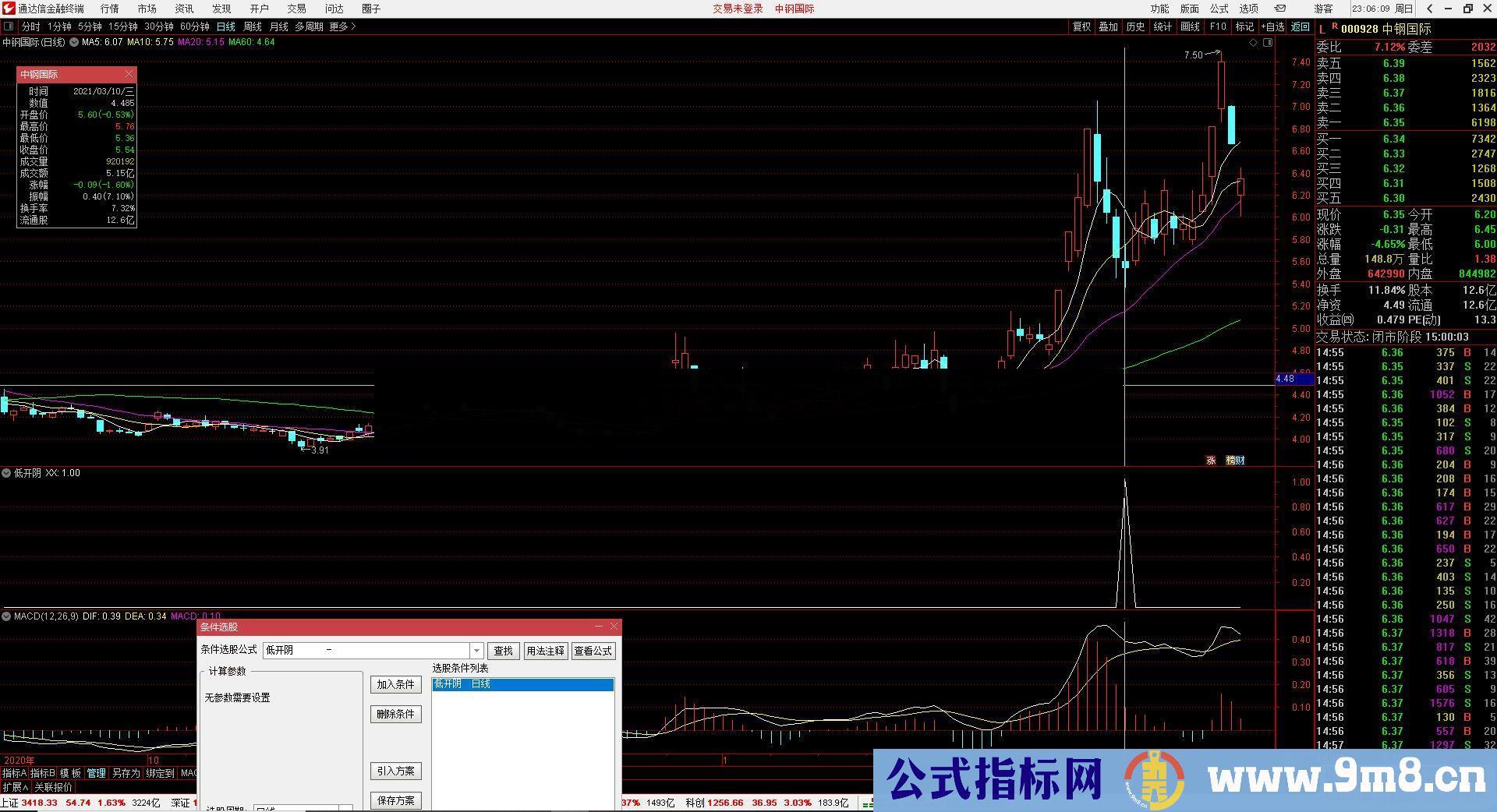  通达信【低开阴】急跌过程中寻求反弹谋利副图/选股预警源码