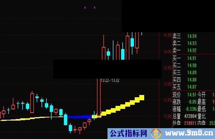 通达信操盘线主图 源码