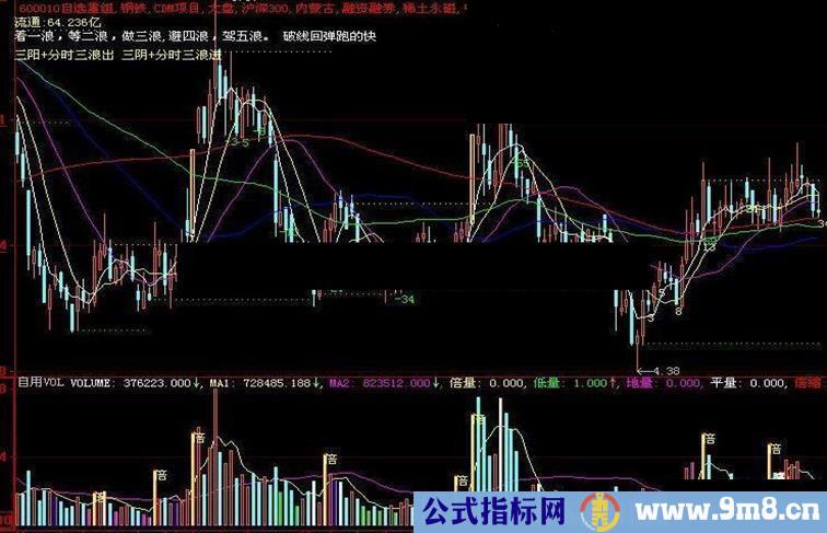 通达信短线无敌主图源码