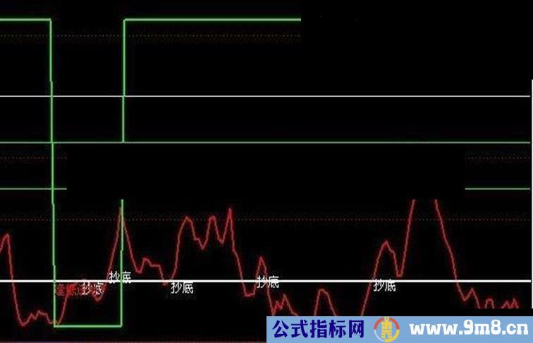 通达信起跑资金源码副图