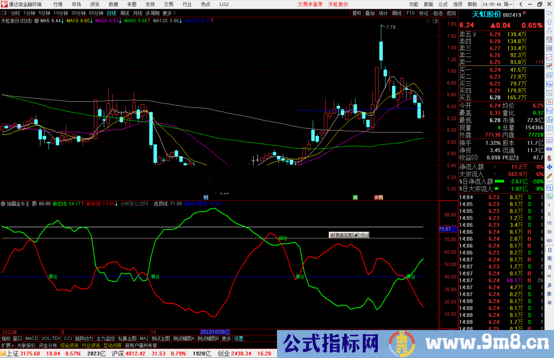 通达信独霸金牛王副图预警选股指标公式源码分享