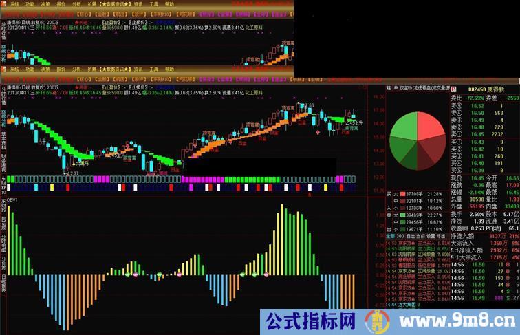 通达信能量潮副图公式源码