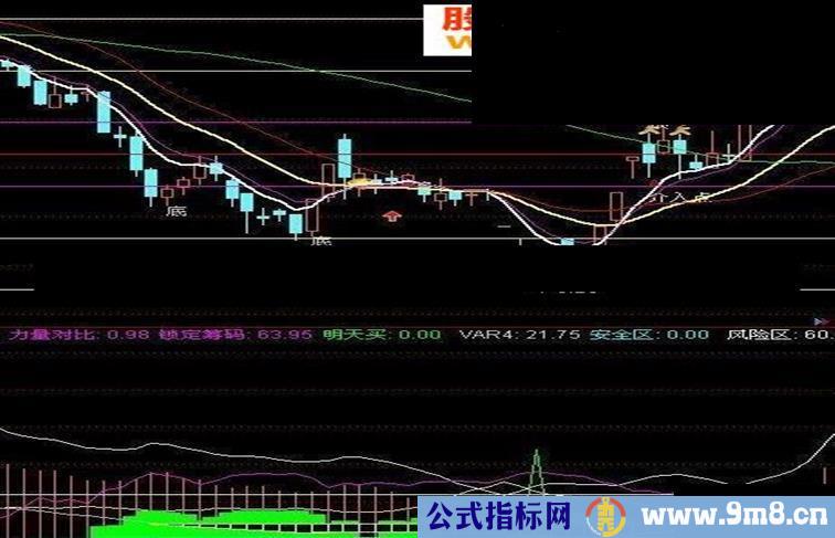 适合熊市的超跌短线指标 非常准85％