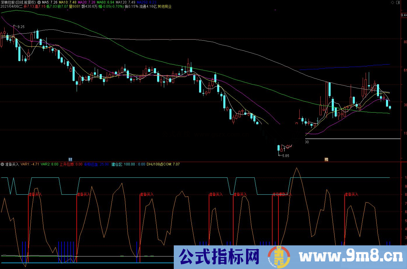 通达信准确率不错的准备买入副图/选股预警 源码