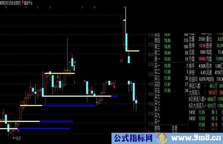 通达信量能平台指标源码公式