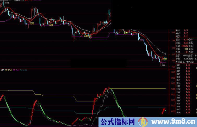 通达信纯量能潮副图源码