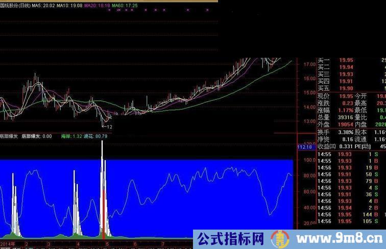 通达信底部爆发源码附图