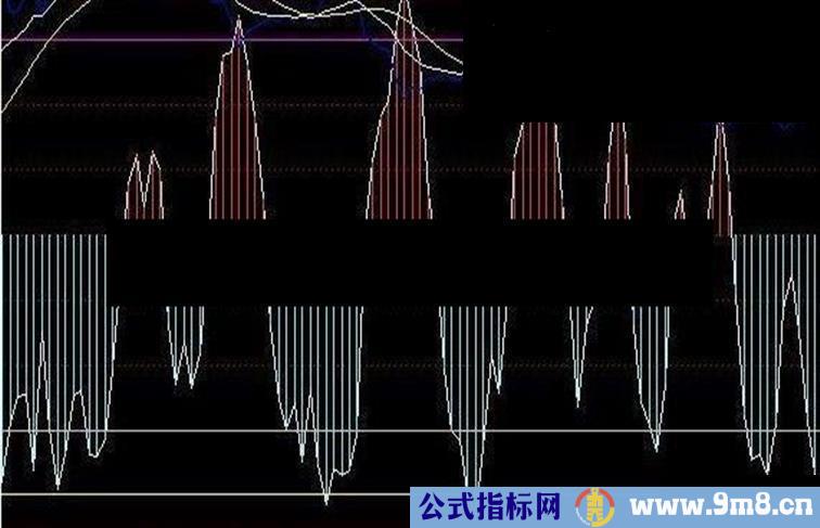 通达信-神猴探月副图公式