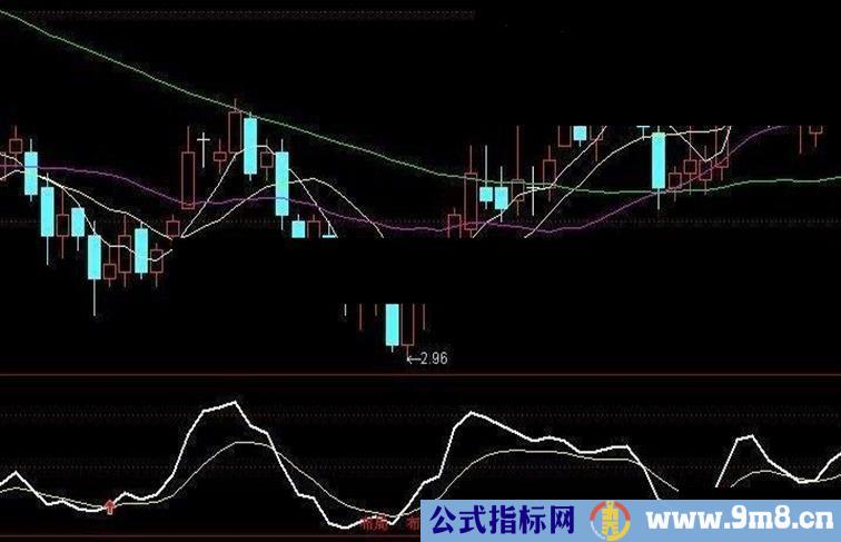 布局副图 附图 源码 无未来