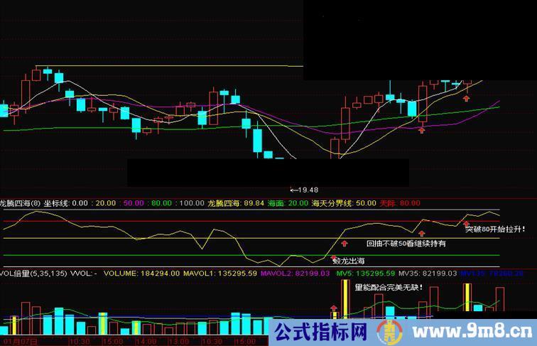 通达信龙腾四海副图源码