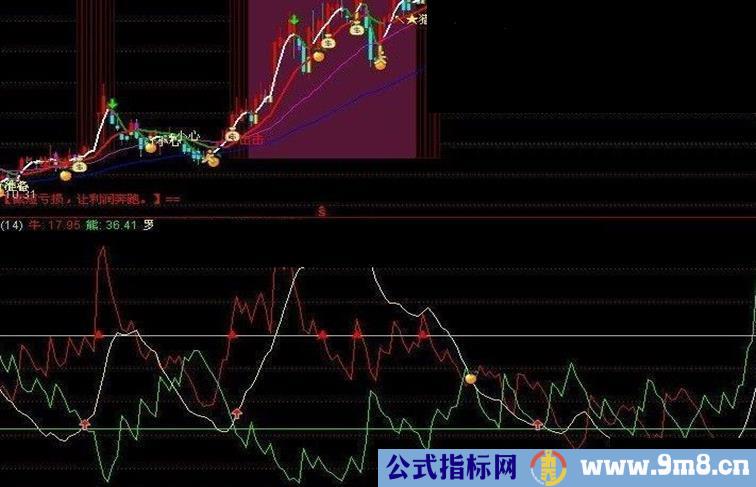 分享自用分享自用MDI指标 源码来源网络