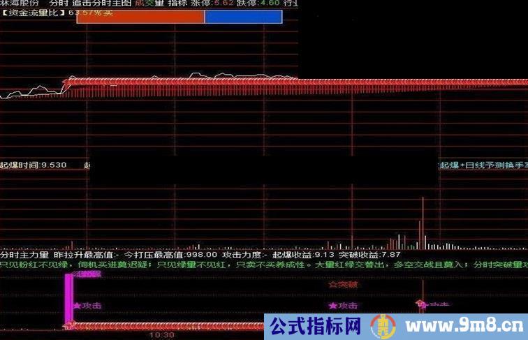 给“通达信追击分时主图”加点料