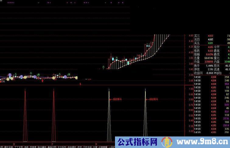 分享珍藏多年的通达信公式——专抓牛股（副图、选股皆可）