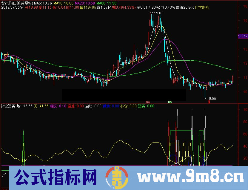 通达信补仓短买副图指标源码