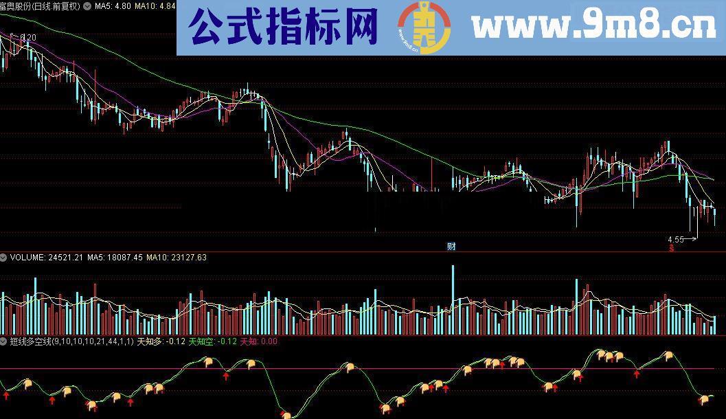 通达信天知短线多空线－－-很好用的趋势线指标公式