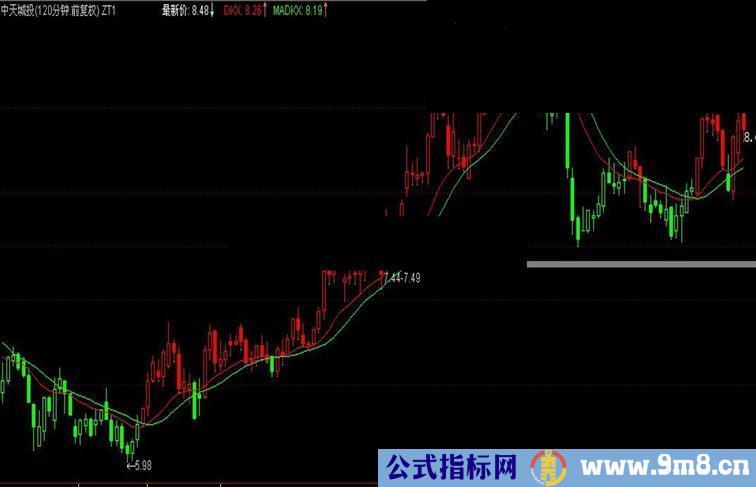 通达信自用波段主图指标