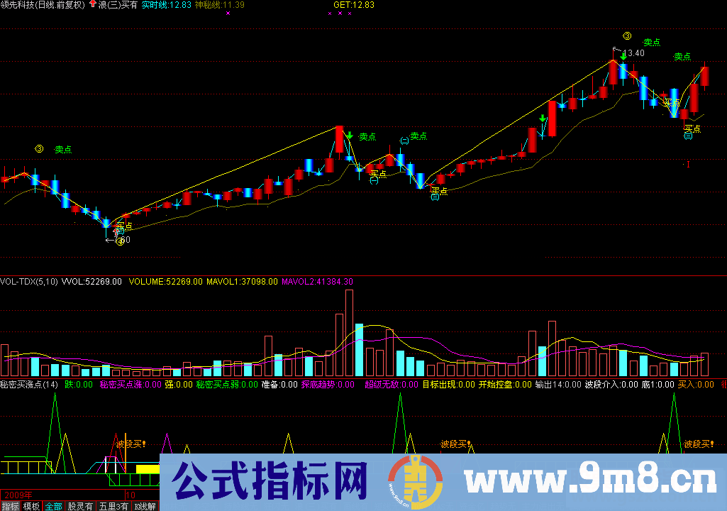 通达信秘密买涨附图源码