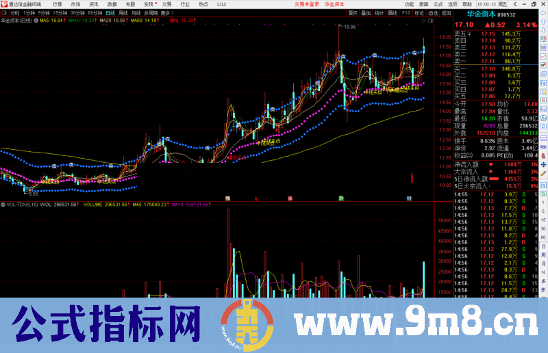 通达信无极通道公式 图源码