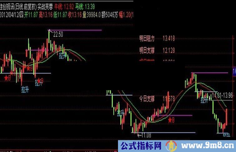 通达信实战芙蓉主图源码 非常棒