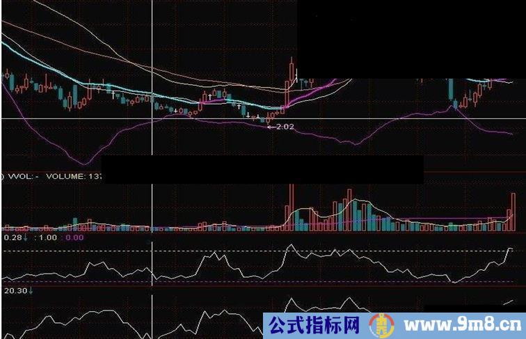 极品布林线持币持股、线主图（有图}