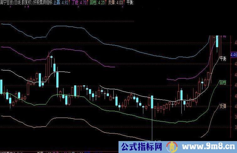 短线波段 主图源码