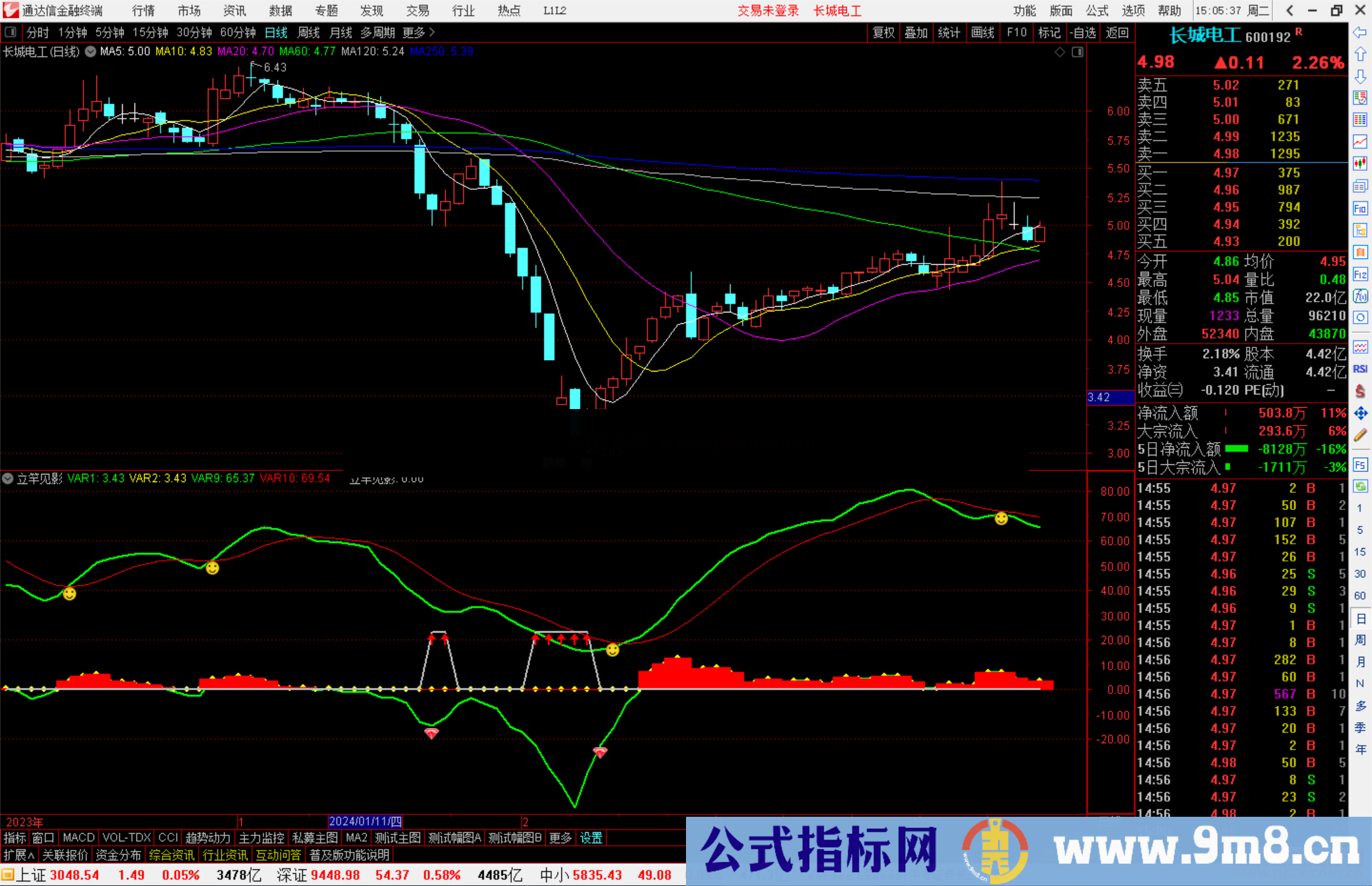 通达信立竿见影指标公式笑脸,三角信号出现可买入源码