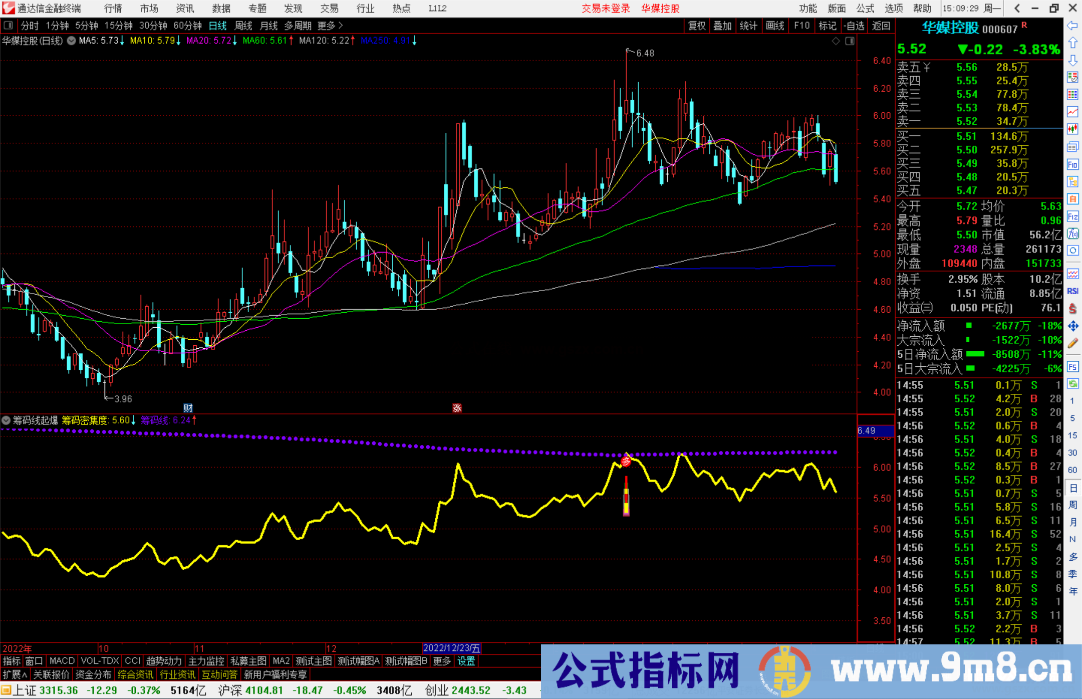 通达信筹码线起爆指标公式源码